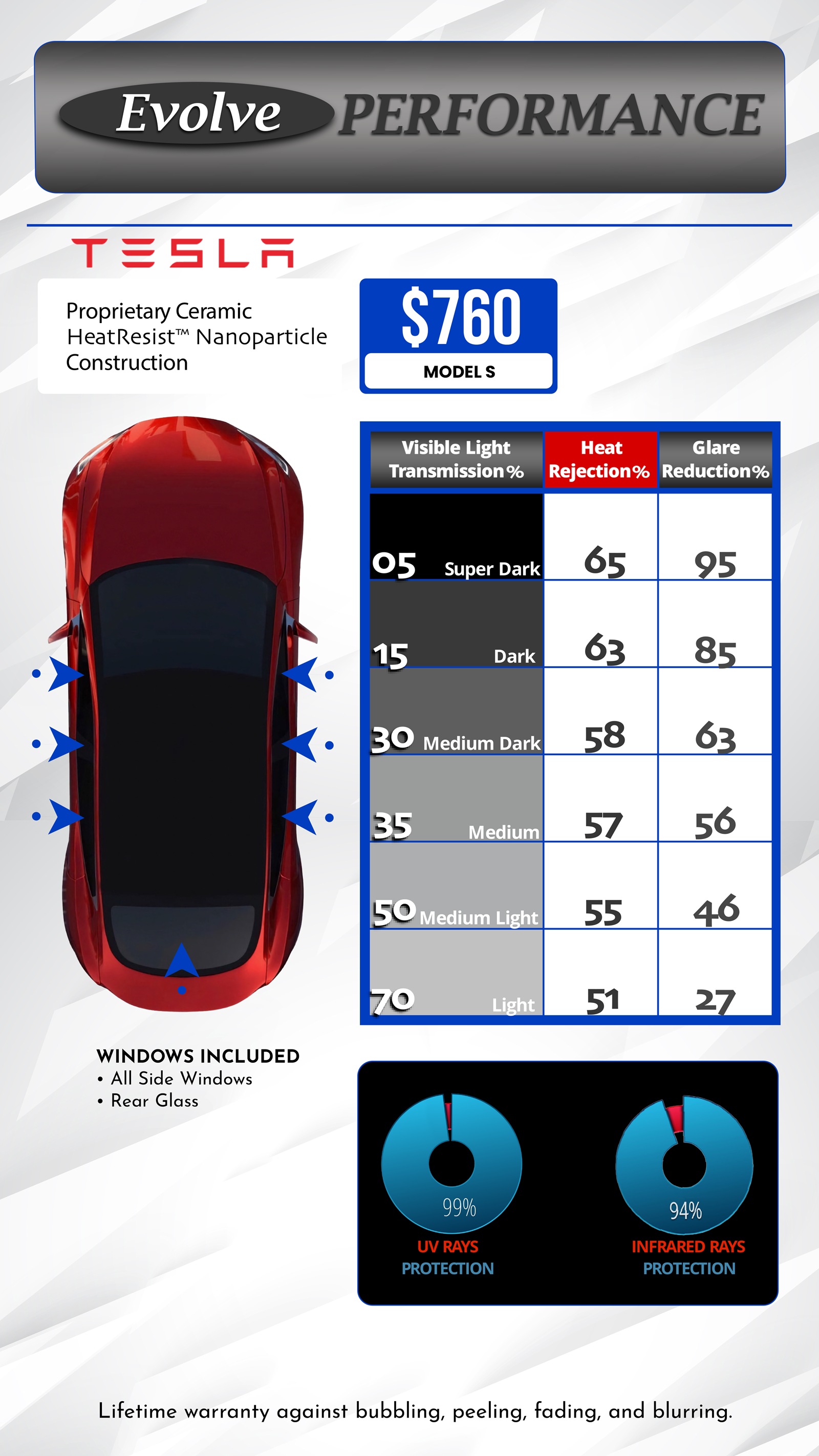 Evolve PERFORMANCE