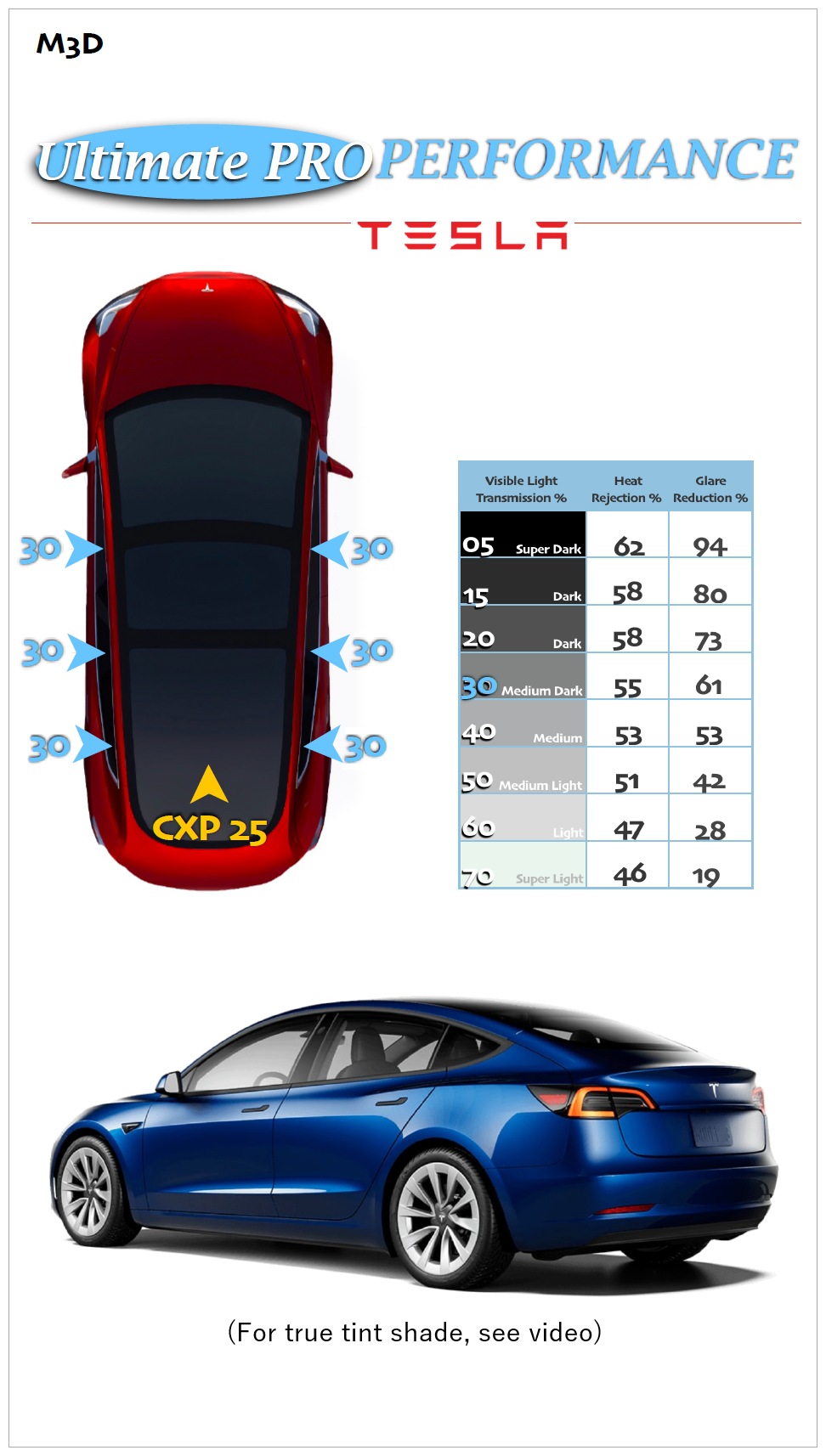 Model 3 Example Video M3D