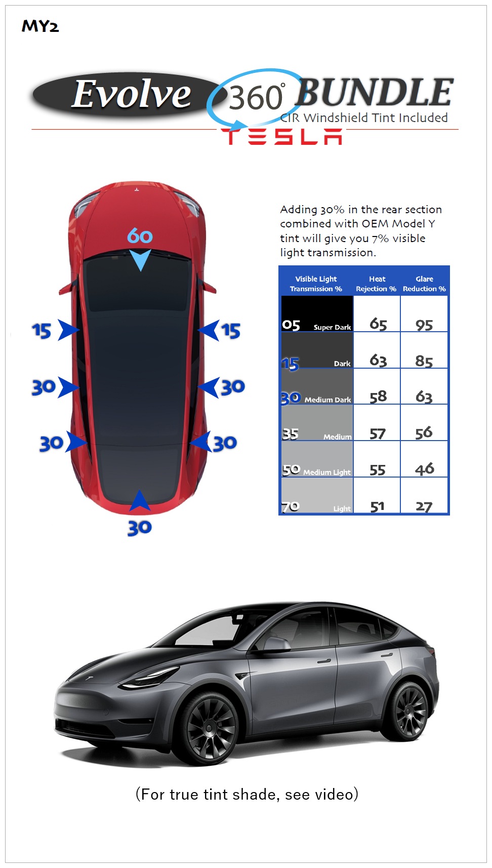 Model Y Example Video MY2