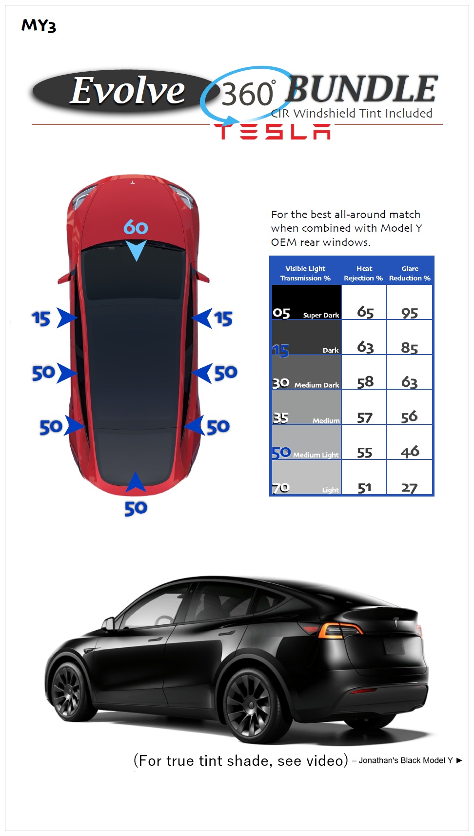Model Y Example Video MY3