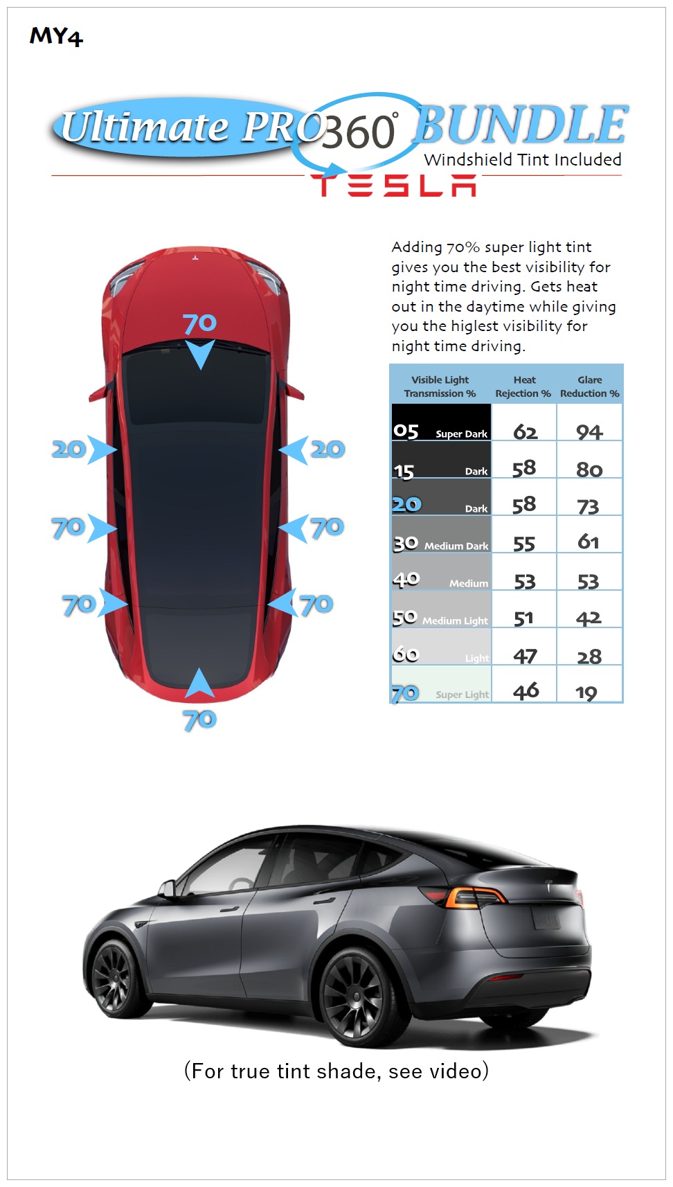 Model Y Example Video MY4